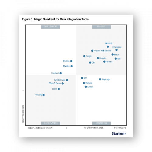 Denodo连续六年荣膺行业领导者称号！